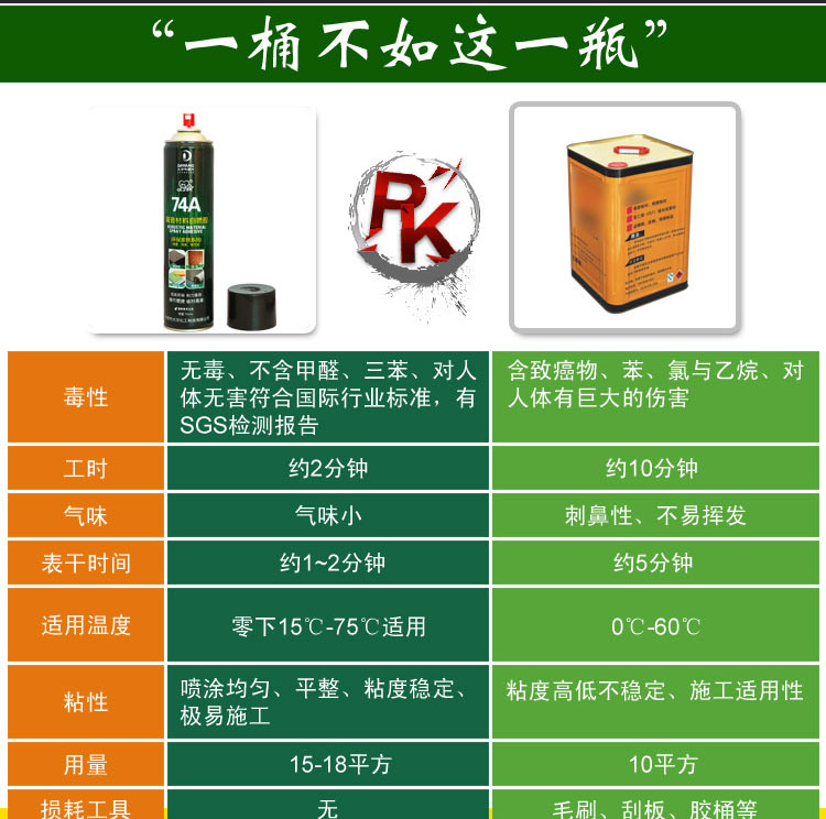 约会74A隔音材料自喷胶与桶装喷胶对比